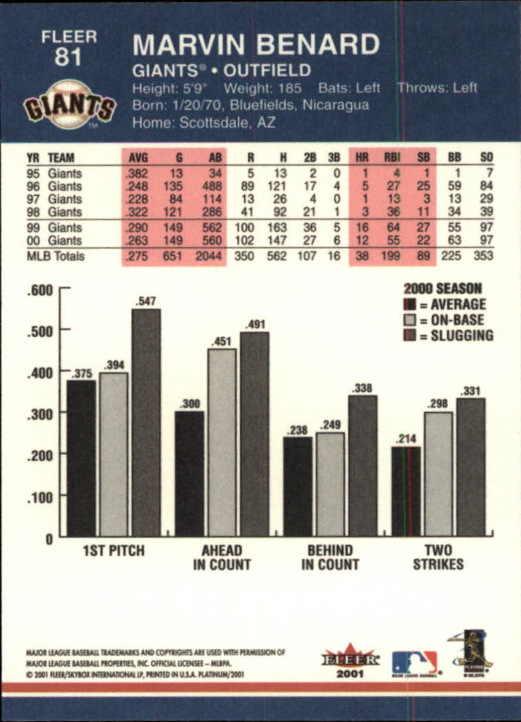 2001 Fleer Platinum Baseball Card Pick 1-250