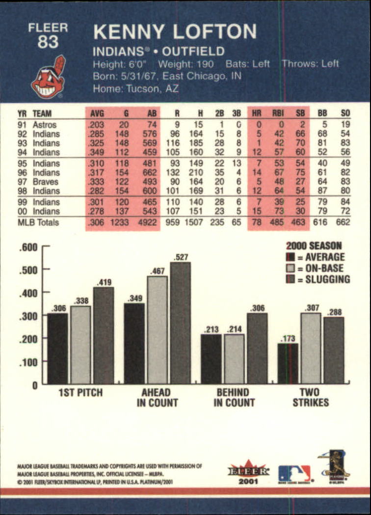 2001 Fleer Platinum Baseball Card Pick 1-250