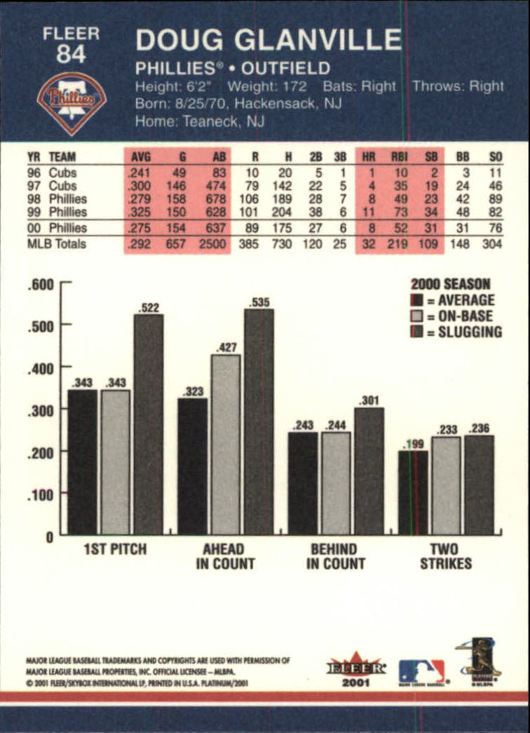 2001 Fleer Platinum Baseball Card Pick 1-250