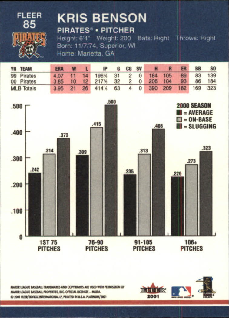 2001 Fleer Platinum Baseball Card Pick 1-250