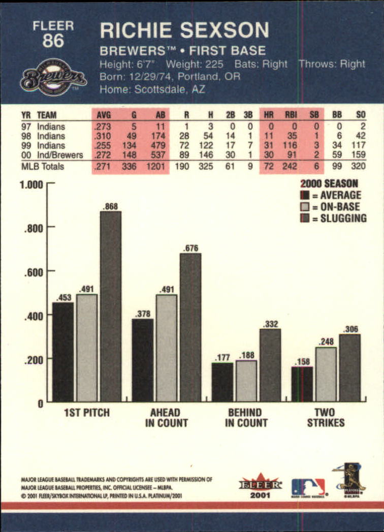 2001 Fleer Platinum Baseball Card Pick 1-250