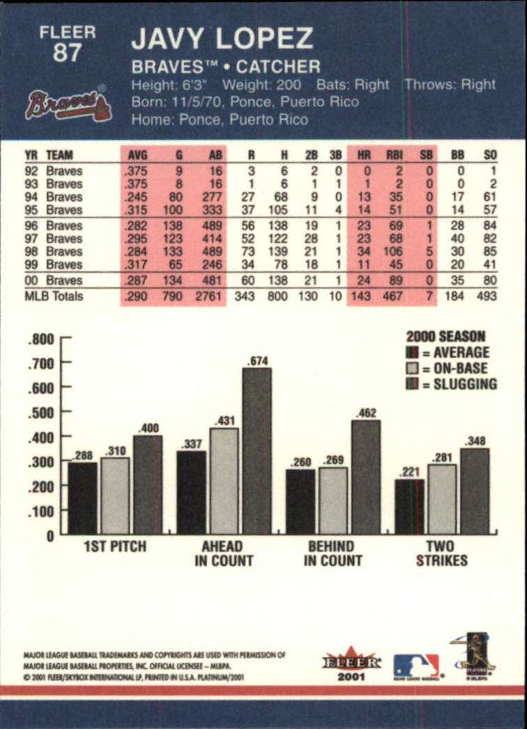 2001 Fleer Platinum Baseball Card Pick 1-250