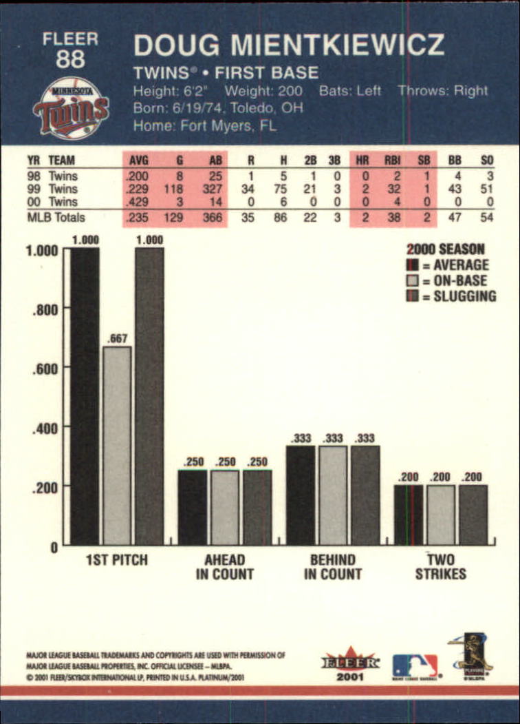 2001 Fleer Platinum Baseball Card Pick 1-250