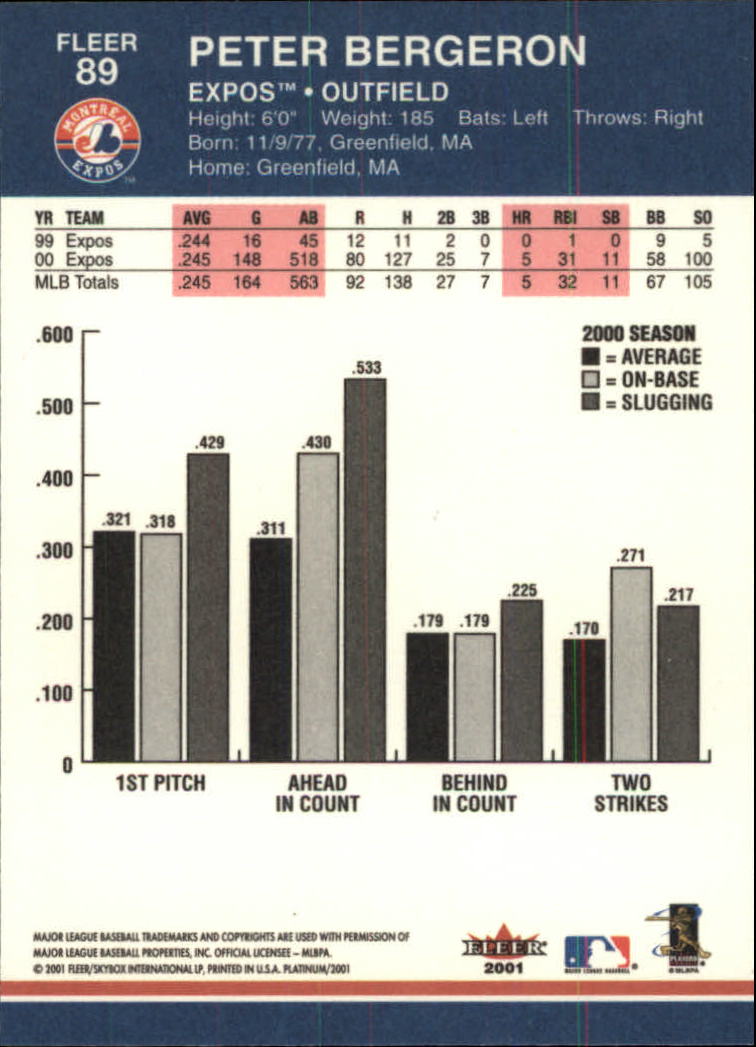 2001 Fleer Platinum Baseball Card Pick 1-250