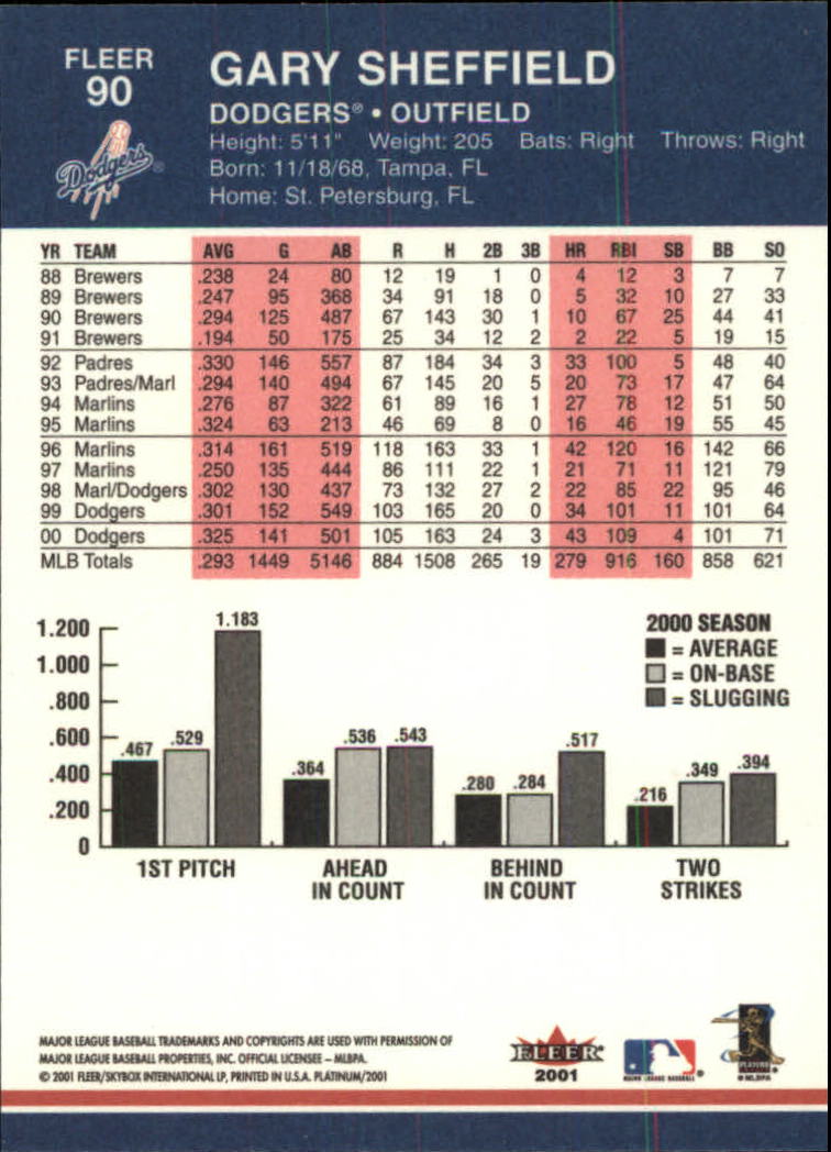 2001 Fleer Platinum Baseball Card Pick 1-250