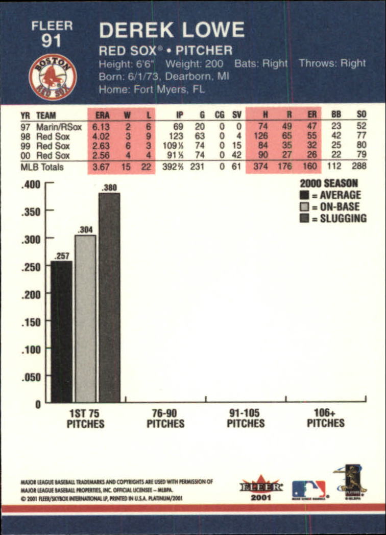 2001 Fleer Platinum Baseball Card Pick 1-250