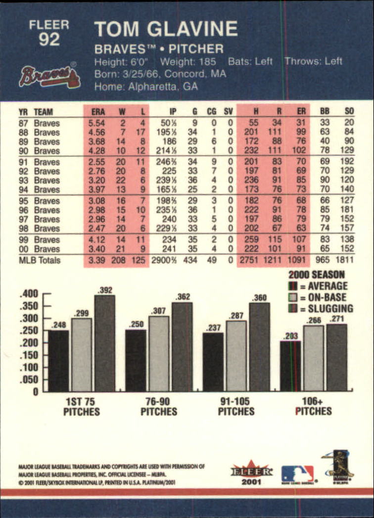 2001 Fleer Platinum Baseball Card Pick 1-250