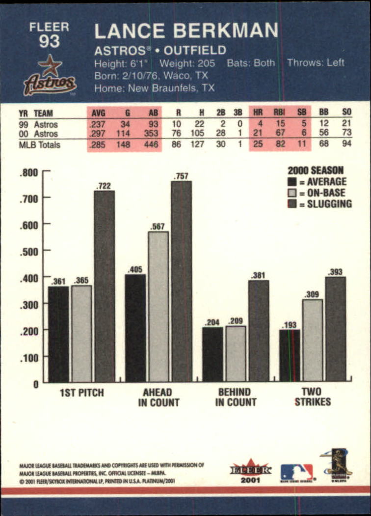 2001 Fleer Platinum Baseball Card Pick 1-250