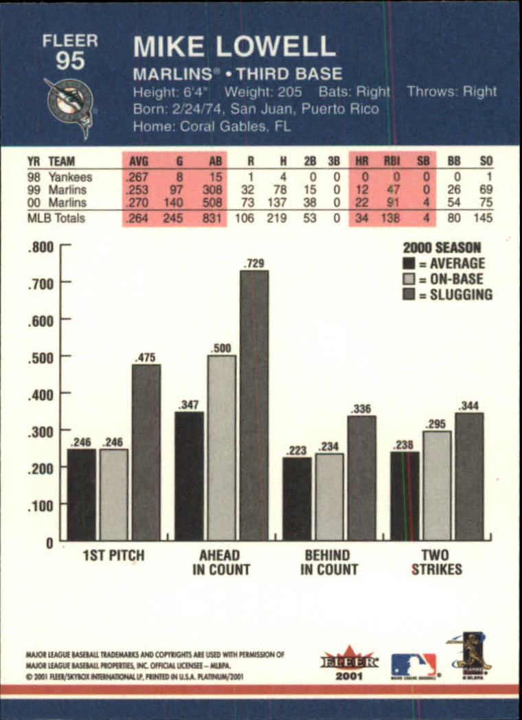 2001 Fleer Platinum Baseball Card Pick 1-250