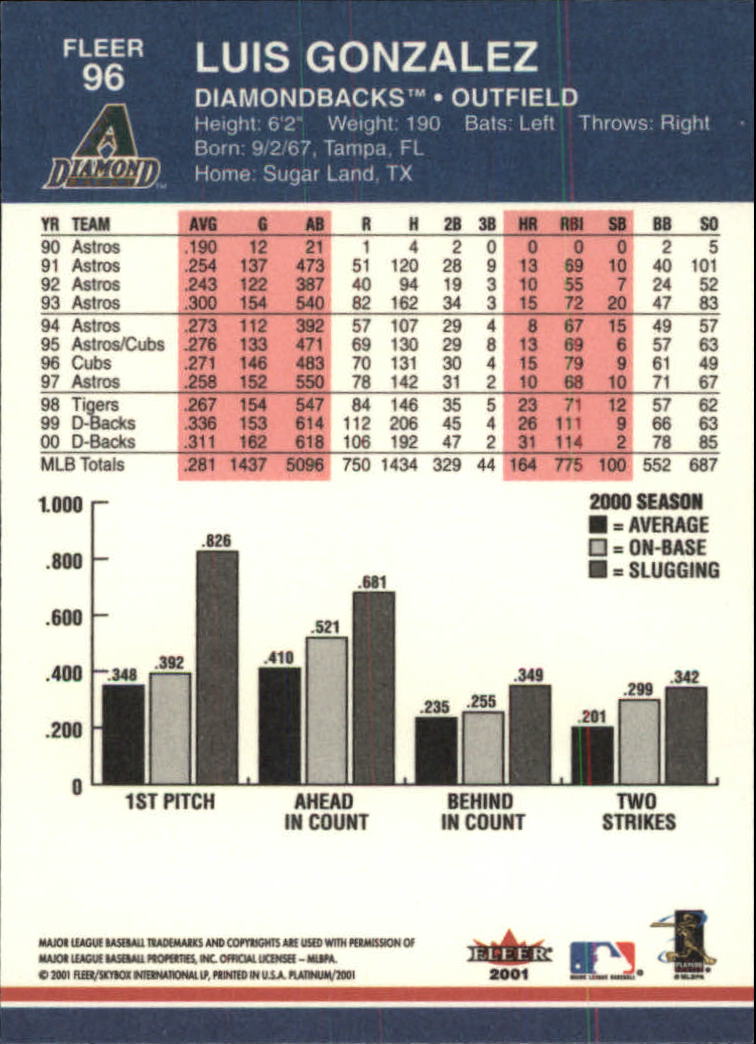 2001 Fleer Platinum Baseball Card Pick 1-250