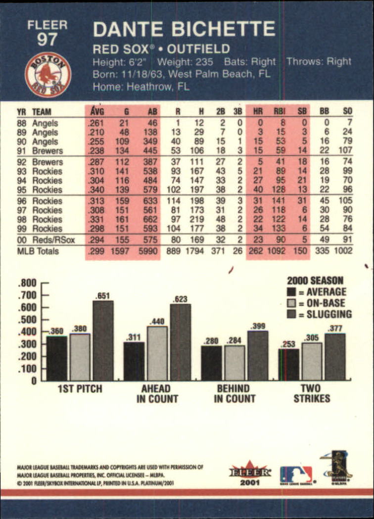 2001 Fleer Platinum Baseball Card Pick 1-250