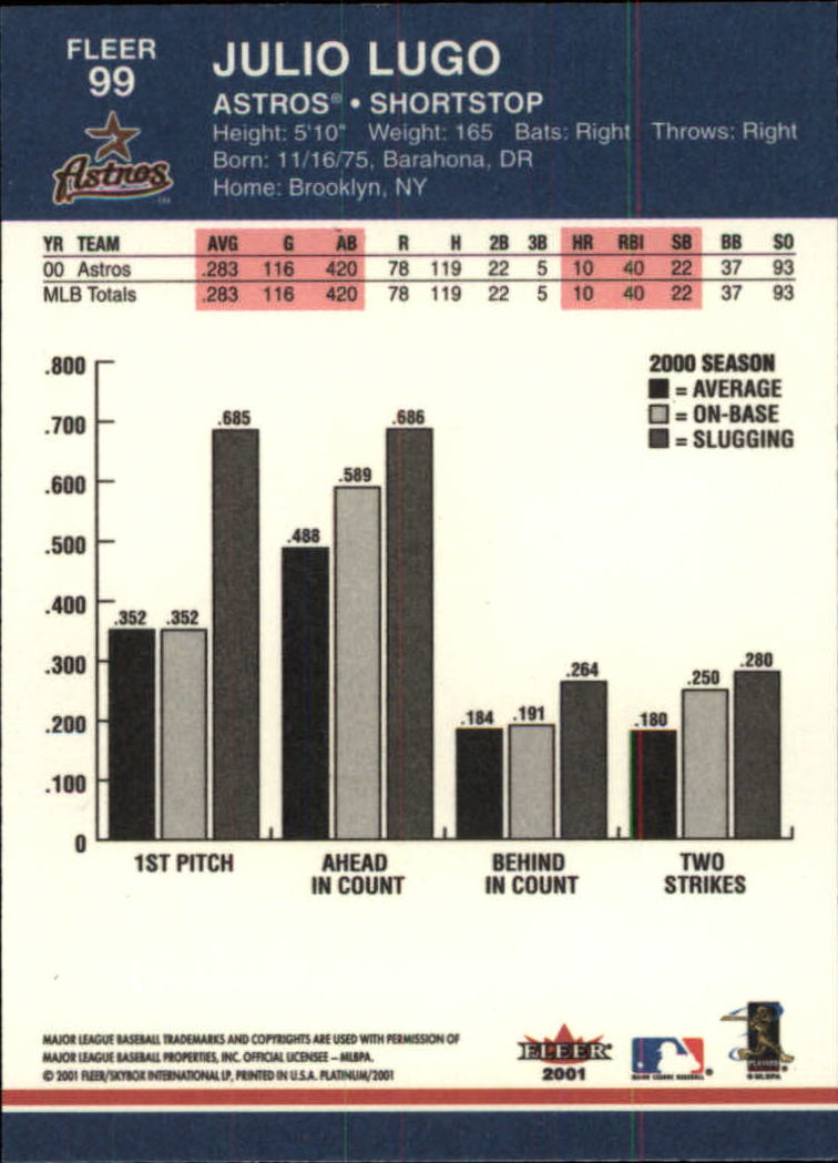 2001 Fleer Platinum Baseball Card Pick 1-250