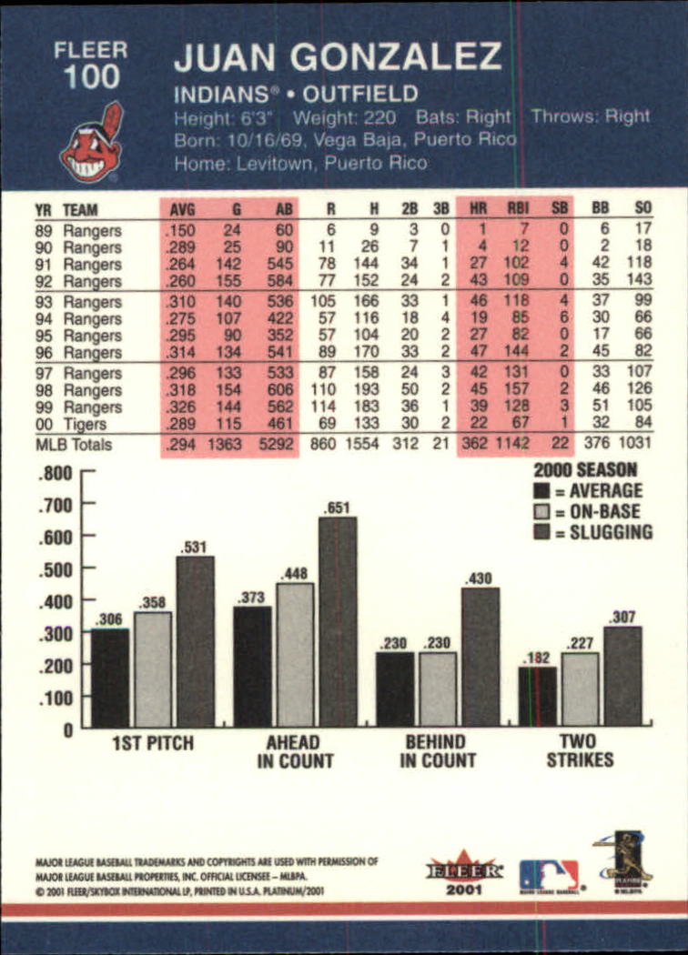 2001 Fleer Platinum Baseball Card Pick 1-250