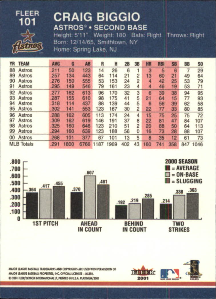 2001 Fleer Platinum Baseball Card Pick 1-250