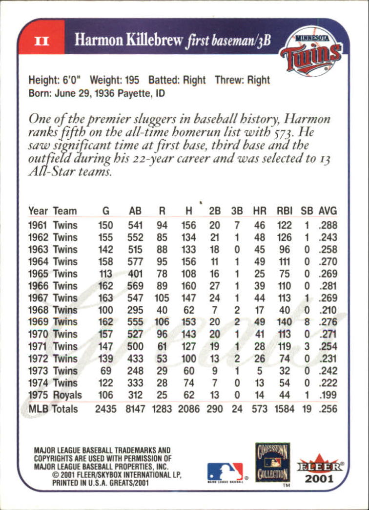 2001 Greats of the Game (Fleer) Baseball "Main Set" Cards - Picture 21 of 259
