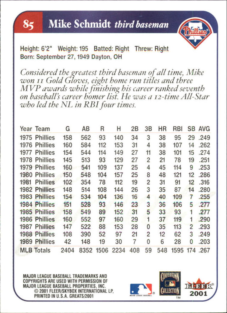 2001 Greats of the Game (Fleer) Baseball "Main Set" Cards - Picture 167 of 259
