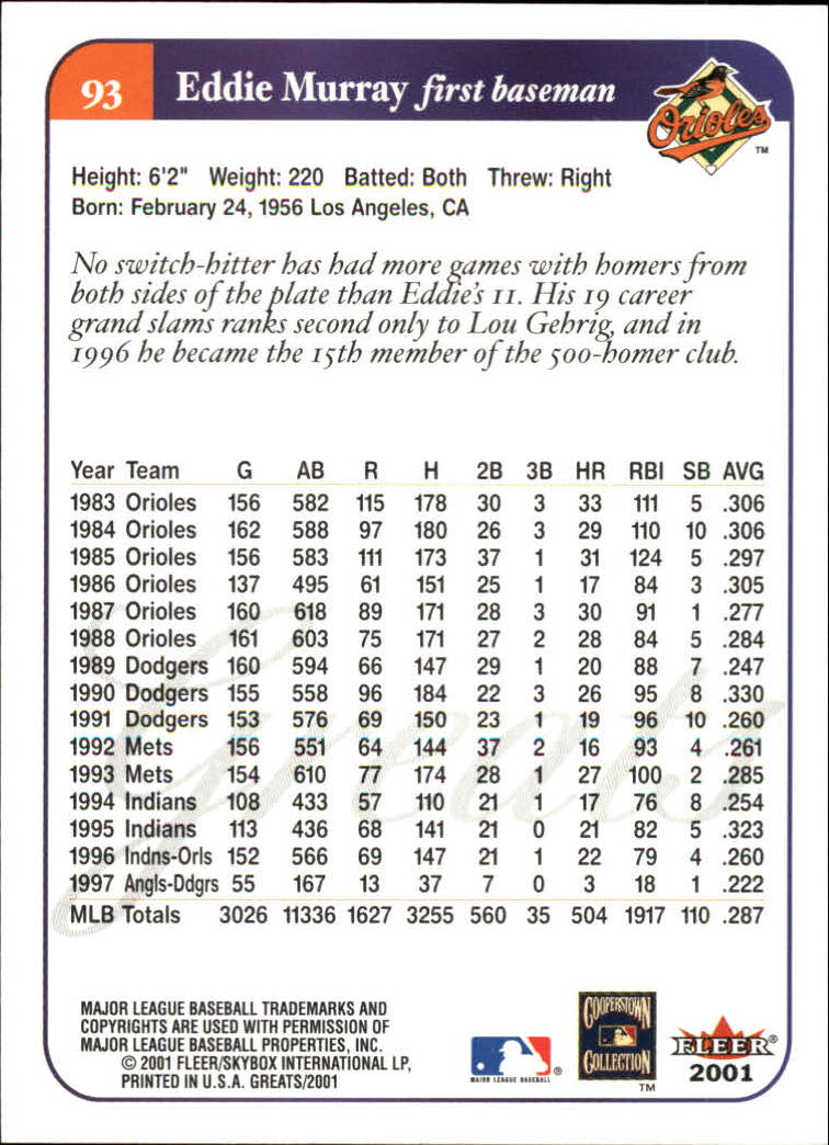 2001 Greats of the Game (Fleer) Baseball "Main Set" Cards - Picture 183 of 259
