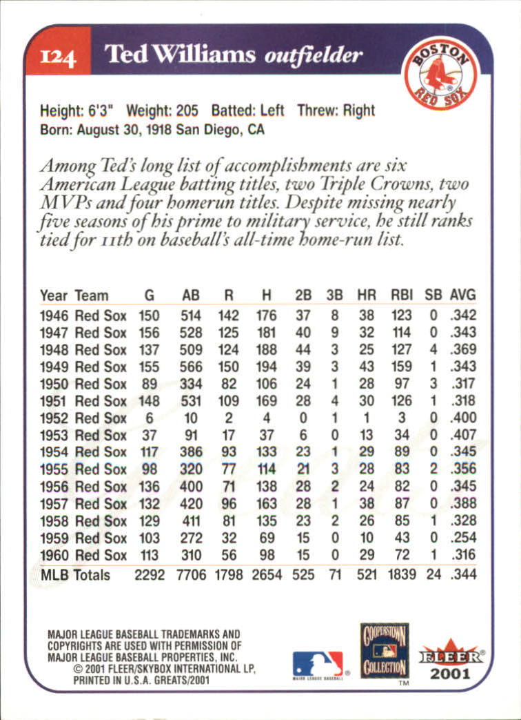 2001 Greats of the Game (Fleer) Baseball "Main Set" Cards - Picture 233 of 259