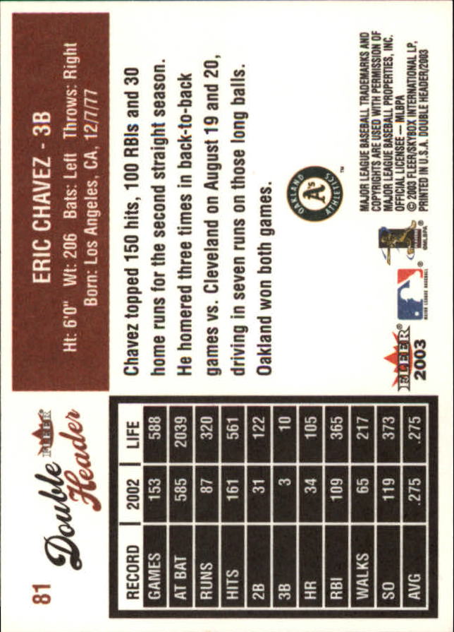 2003 Fleer Double Header Baseball "Main Set" Cards - Picture 153 of 415