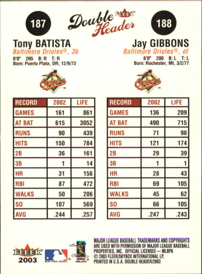 2003 Fleer Double Header Baseball "Main Set" Cards - Picture 345 of 415