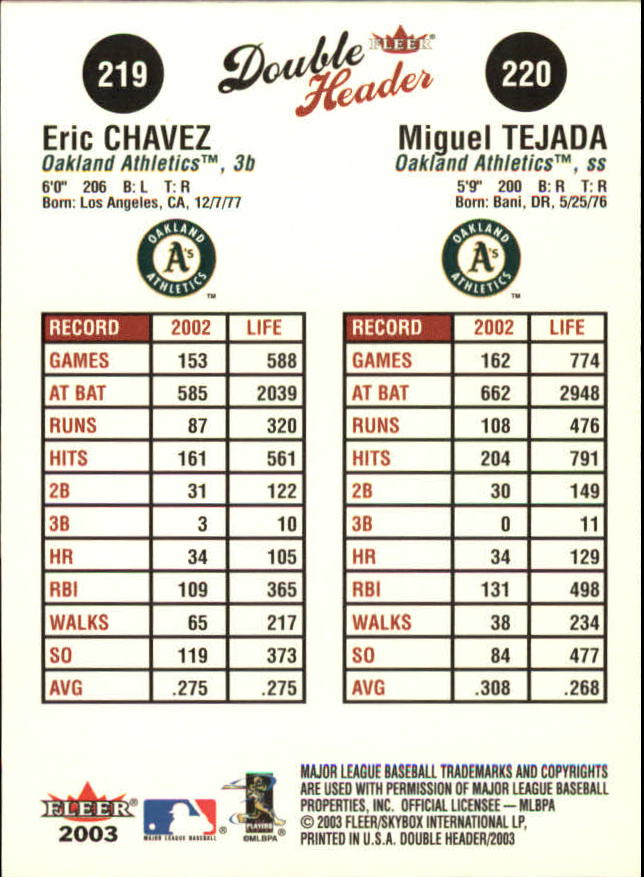 2003 Fleer Double Header Baseball "Main Set" Cards - Picture 367 of 415