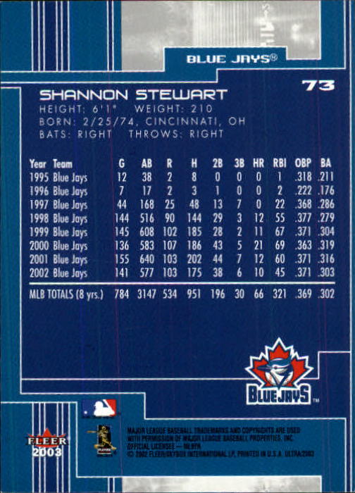 2003 Ultra (Fleer) Baseball "Main Set" Cards - Picture 138 of 459