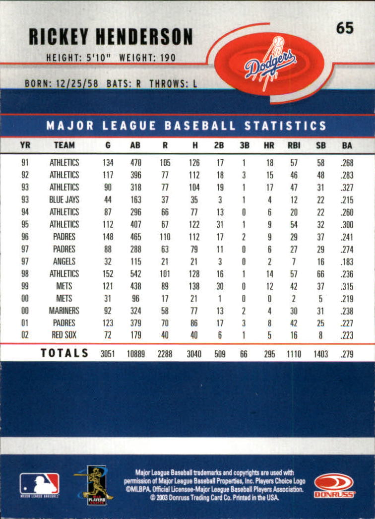 2003 Donruss Rookies Baseball "Main Set" Cards - Picture 131 of 132