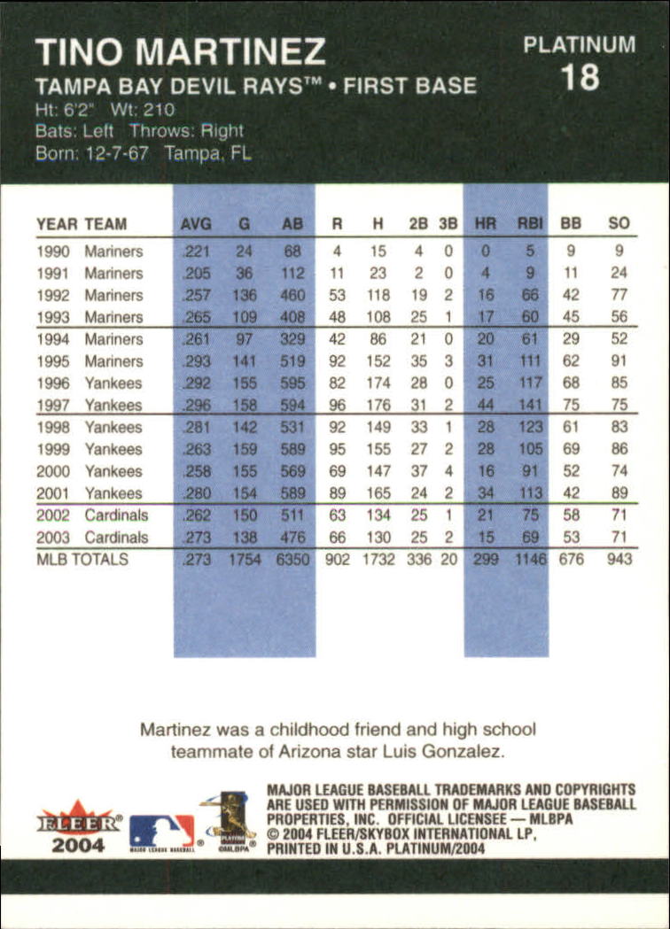 2004 Fleer Platinum Baseball "Main Set" Cards - Picture 37 of 387