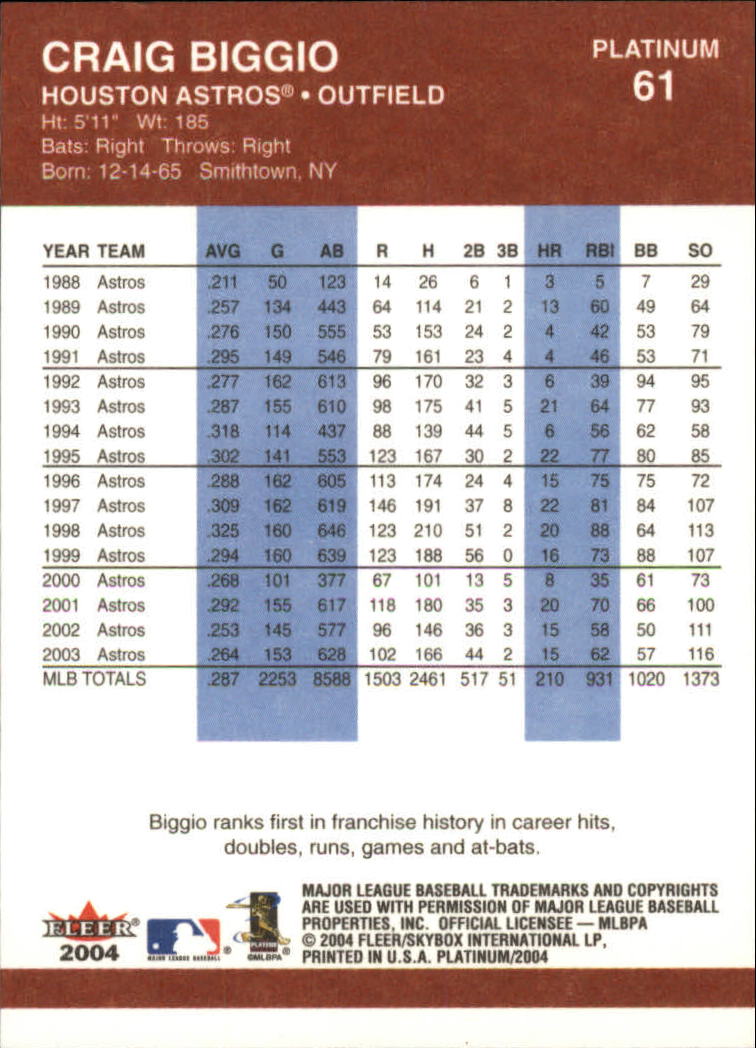 2004 Fleer Platinum Baseball "Main Set" Cards - Picture 123 of 387
