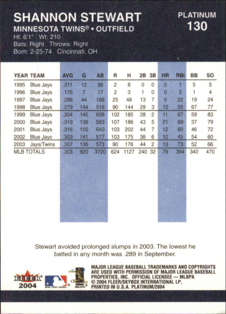 2004 Fleer Platinum Baseball "Main Set" Cards - Picture 261 of 387