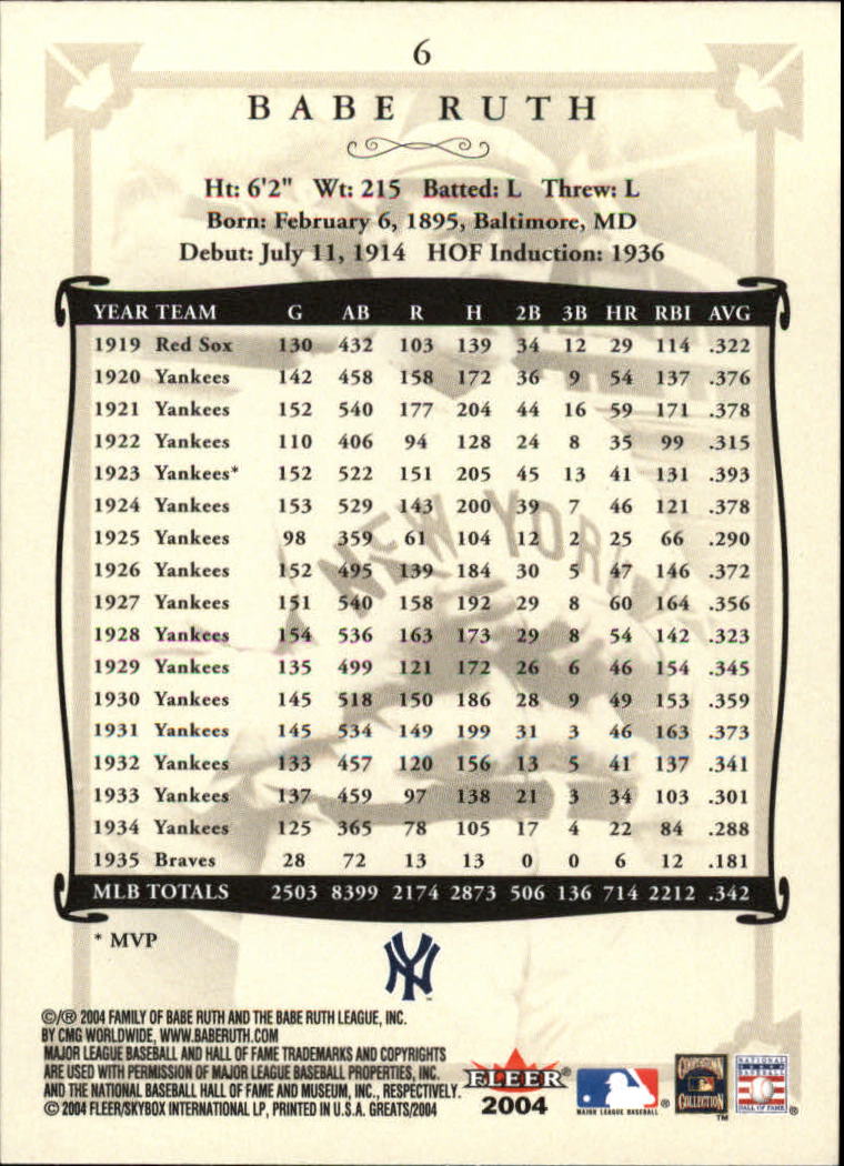 2004 Greats of the Game (Fleer) Baseball "Main Set" Cards - Picture 13 of 275