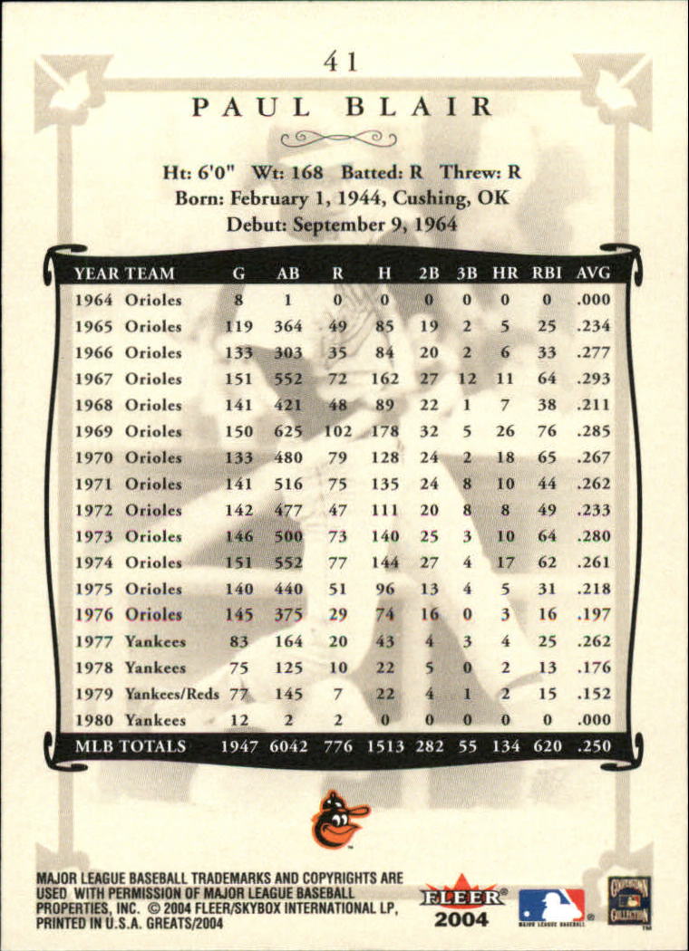 2004 Greats of the Game (Fleer) Baseball "Main Set" Cards - Picture 83 of 275