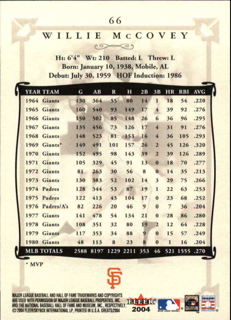 2004 Greats of the Game (Fleer) Baseball "Main Set" Cards - Picture 129 of 275