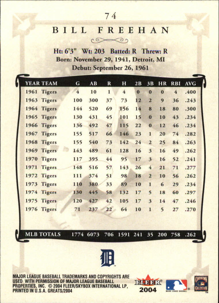 2004 Greats of the Game (Fleer) Baseball "Main Set" Cards - Picture 145 of 275