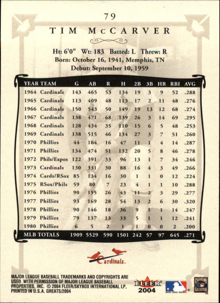 2004 Greats of the Game (Fleer) Baseball "Main Set" Cards - Picture 155 of 275