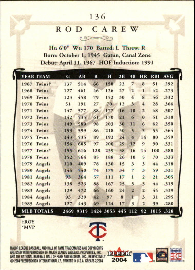 2004 Greats of the Game (Fleer) Baseball "Main Set" Cards - Picture 261 of 275