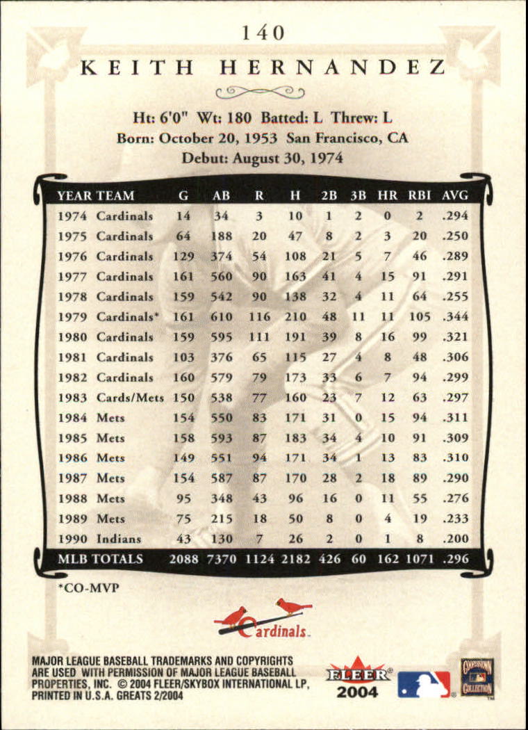 2004 Greats of the Game (Fleer) Baseball "Main Set" Cards - Picture 267 of 275