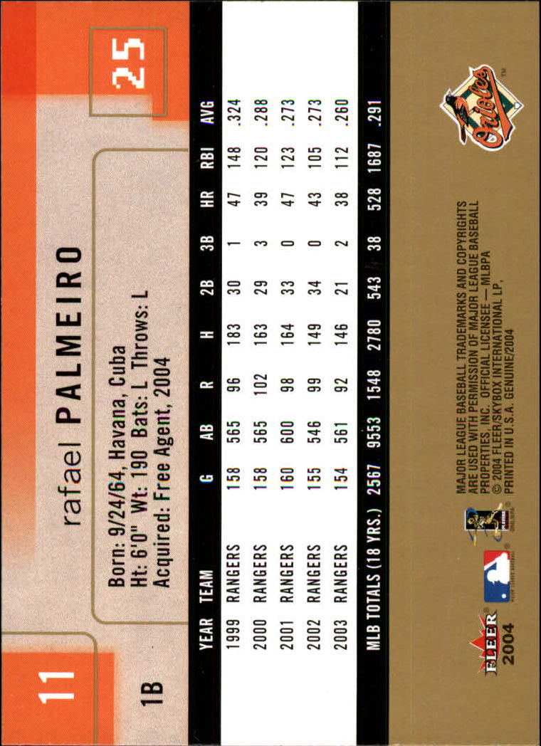 *GOTBASEBALLCARDS Your Choice 2004 Fleer Genuine Insider Baseball #1-130 