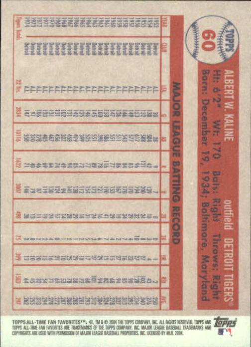 2004 Topps All-Time Fan Favorites Baseball - Picture 102 of 220