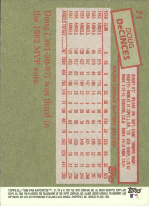 2004 Topps All-Time Fan Favorites Baseball - Picture 120 of 220