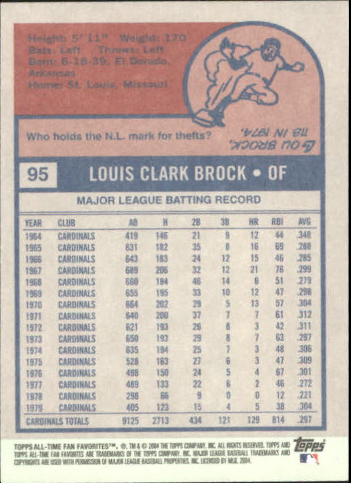 2004 Topps All-Time Fan Favorites Baseball - Picture 158 of 220