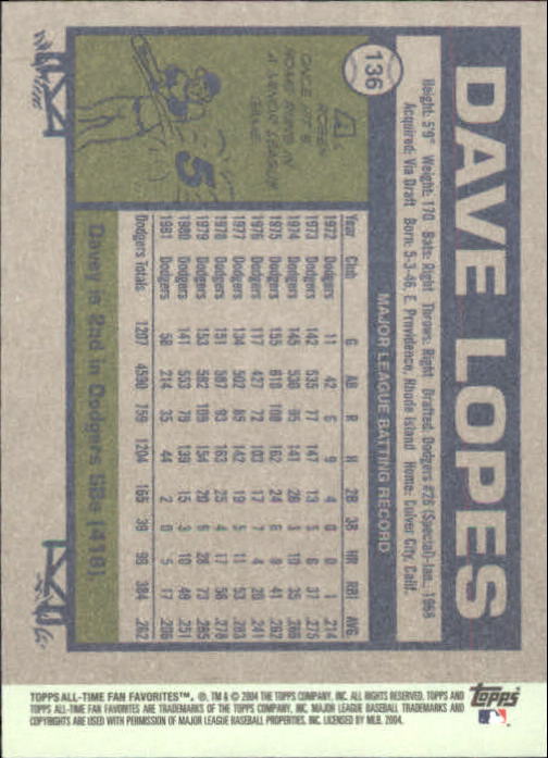 2004 Topps All-Time Fan Favorites Baseball - Picture 206 of 220