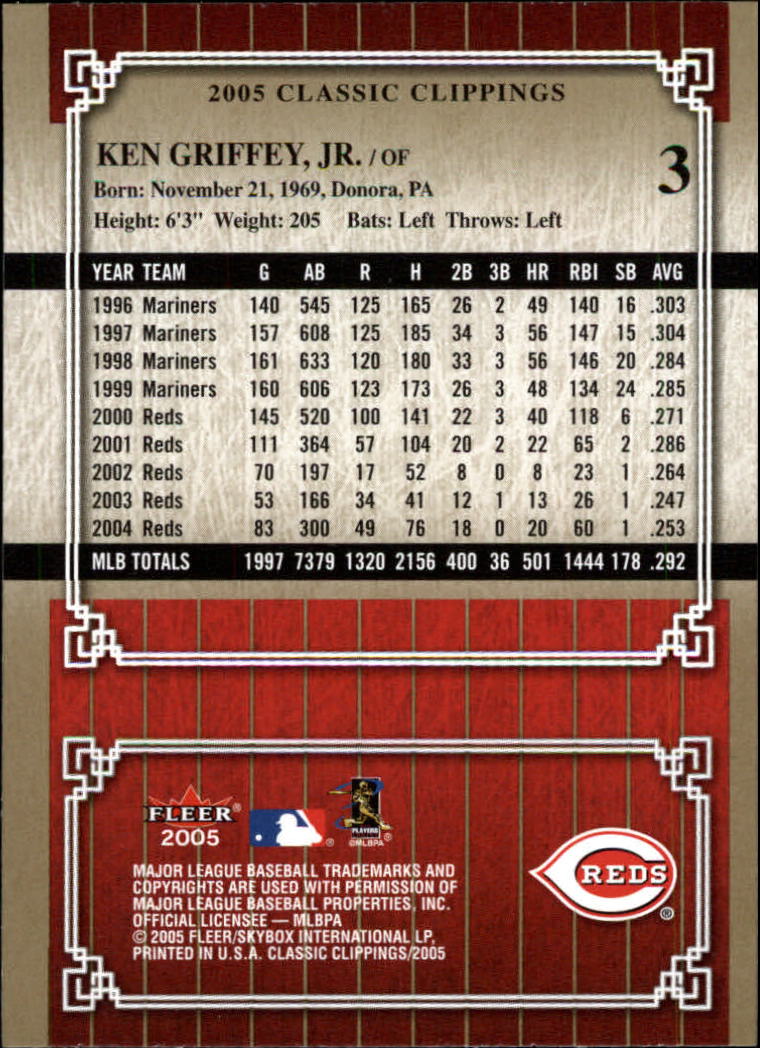 2005 Classic Clippings BB #s 1-125 +Inserts (A7310) - You Pick - 10+ FREE SHIP - Picture 7 of 173