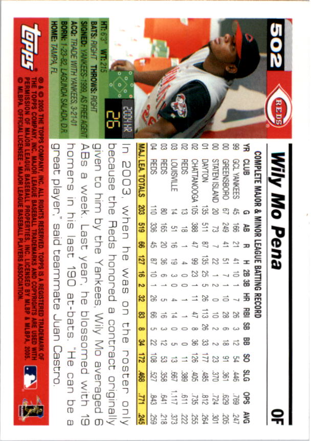 Morgan Ensberg autographed baseball card (Houston Astros) 2003 Topps Total  #577