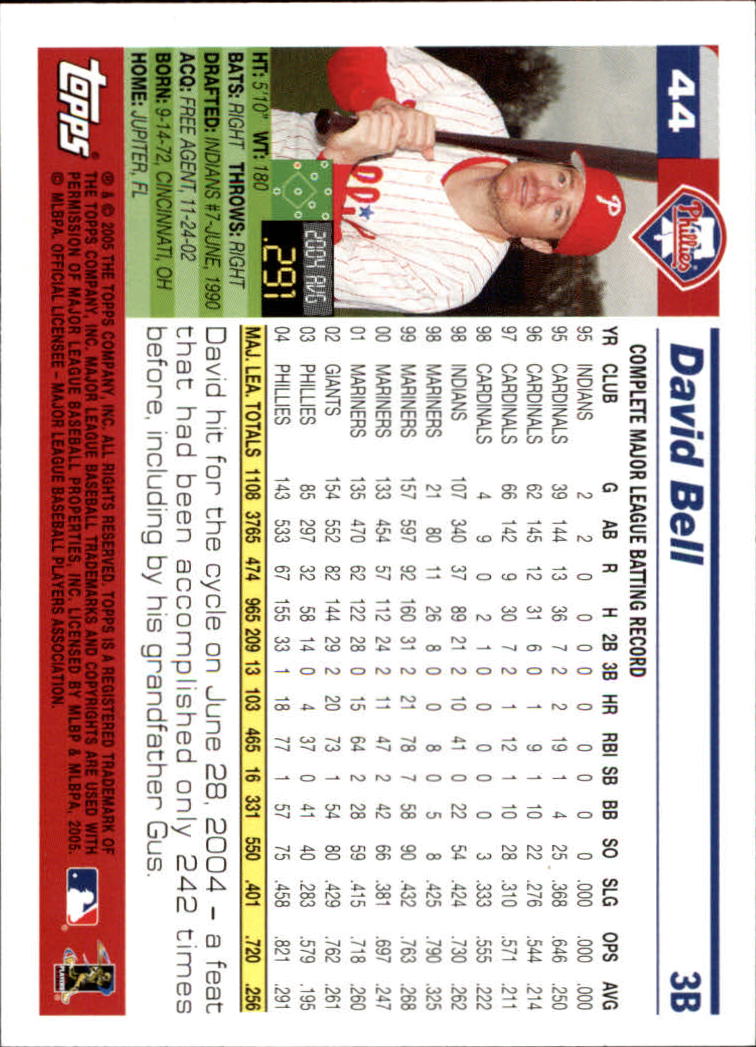 2005 Topps Opening Day Baseball - Picture 27 of 115