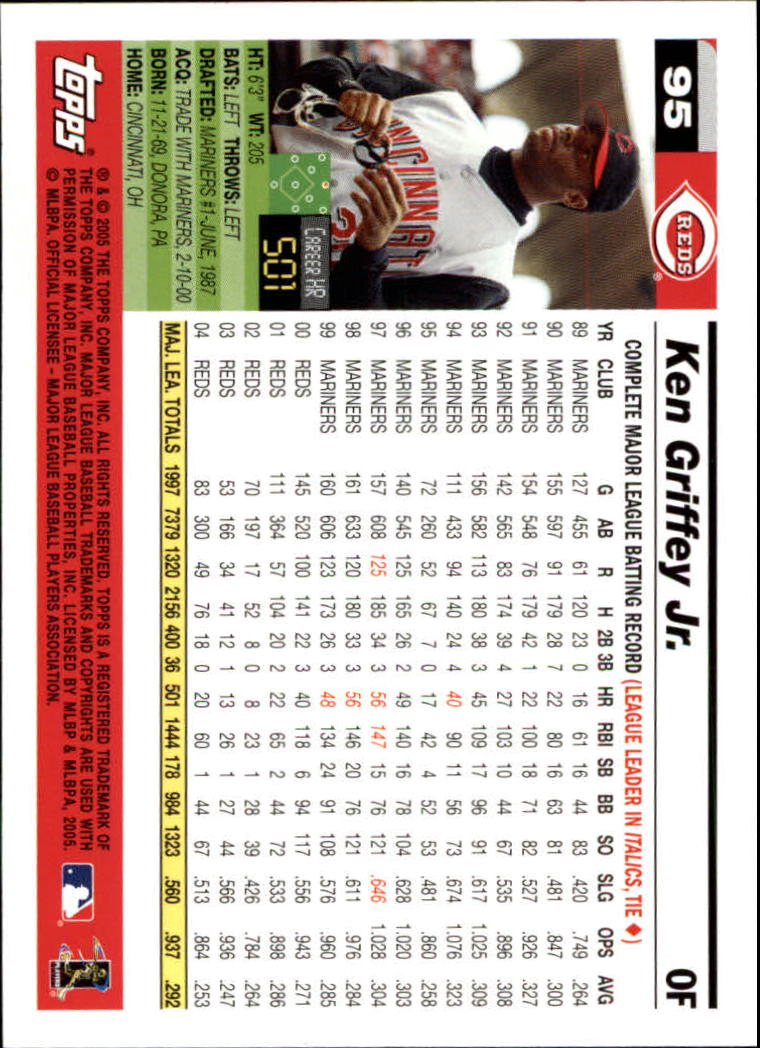 2005 Topps Opening Day Baseball - Picture 75 of 115
