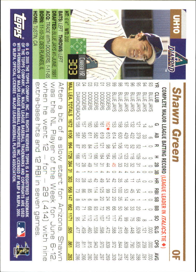 2005 Topps Update Baseball (Cards 1-200) (Pick Your Players)