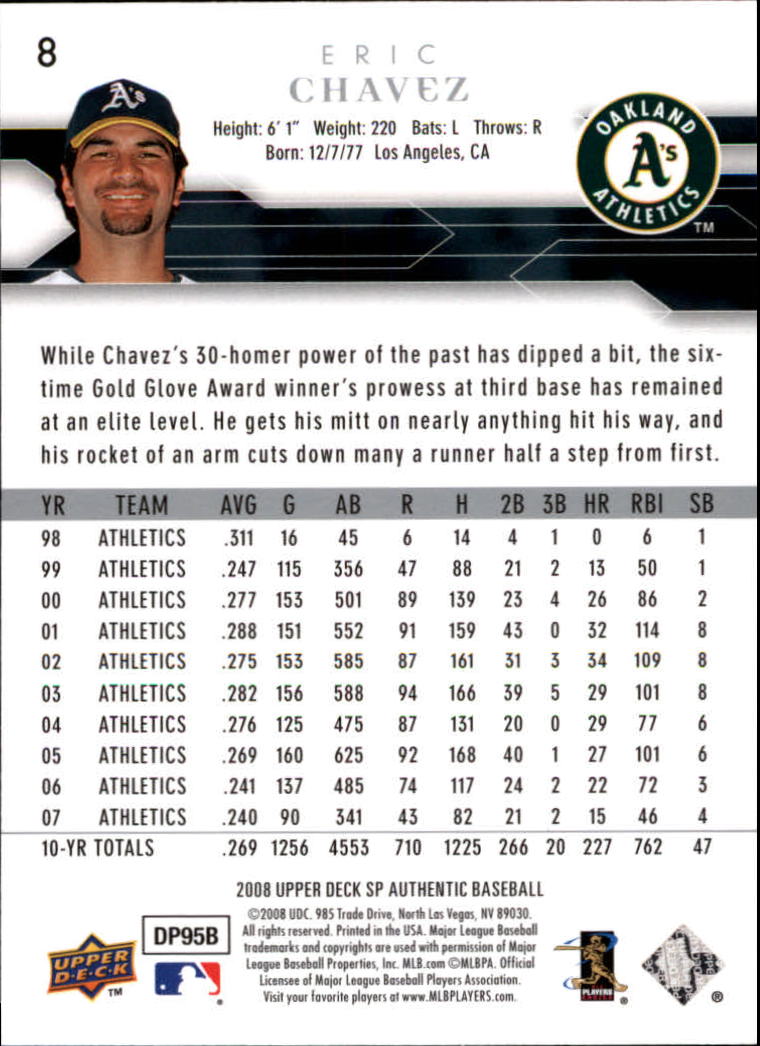 2008 SP Authentic Baseball Card Pick - Picture 17 of 208