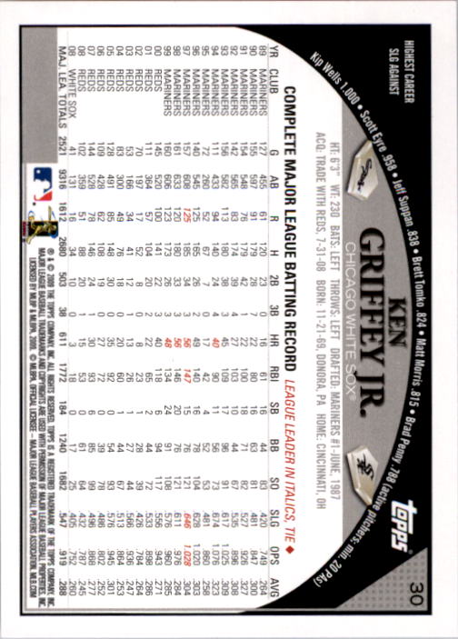 A1809- 2009 Topps Baseball Card #s 1-251 +Rookies -You Pick- 15+ FREE US SHIP - Picture 59 of 499