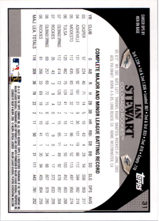 A1809- 2009 Topps Baseball Card #s 1-251 +Rookies -You Pick- 15+ FREE US SHIP - Picture 61 of 499
